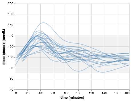 breakfast chart