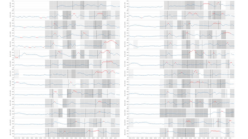 timeline chart